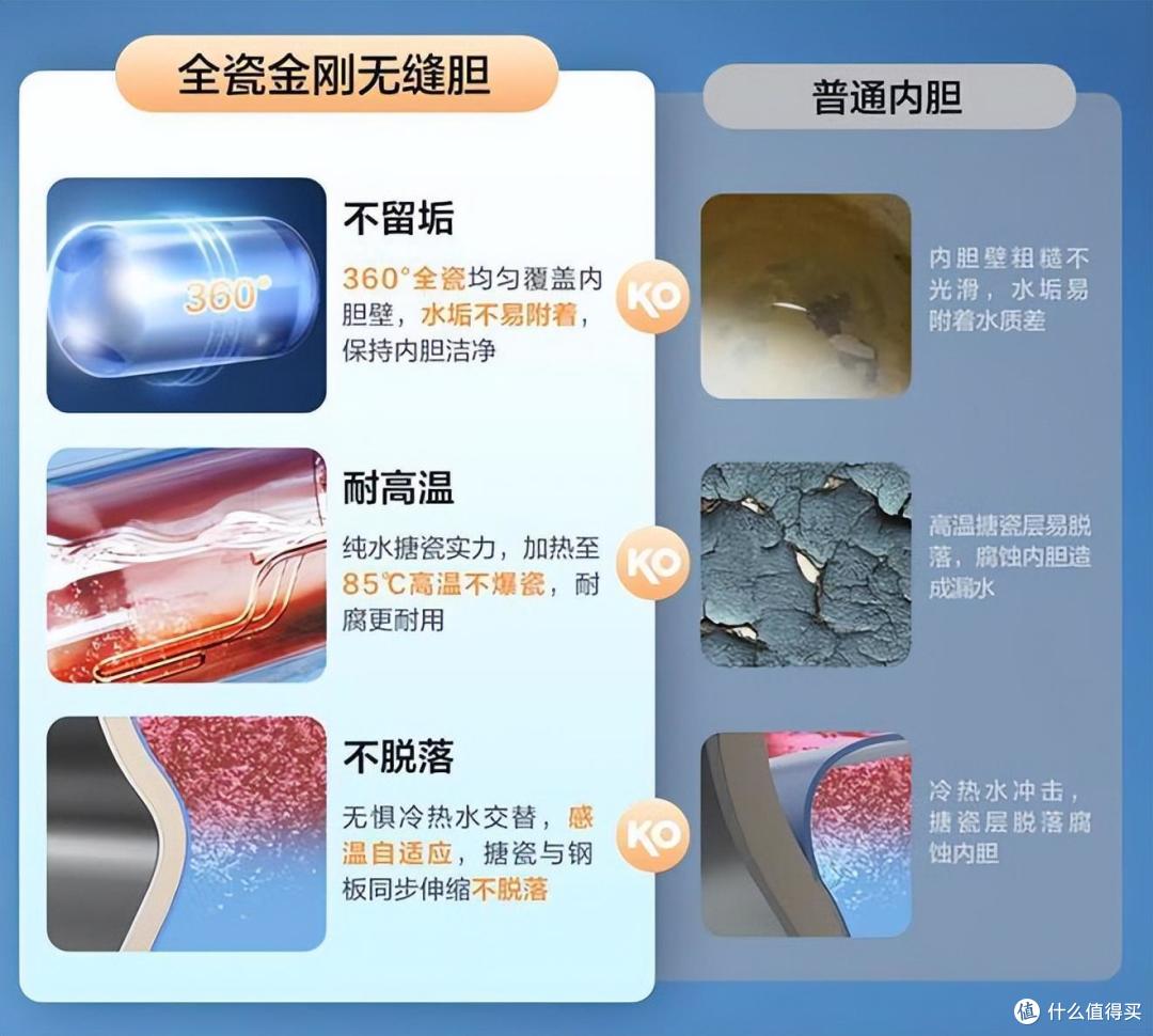 电热水器选海尔还是万和？哪个好？售后师傅道出实情：3个方面对比，差距很明显