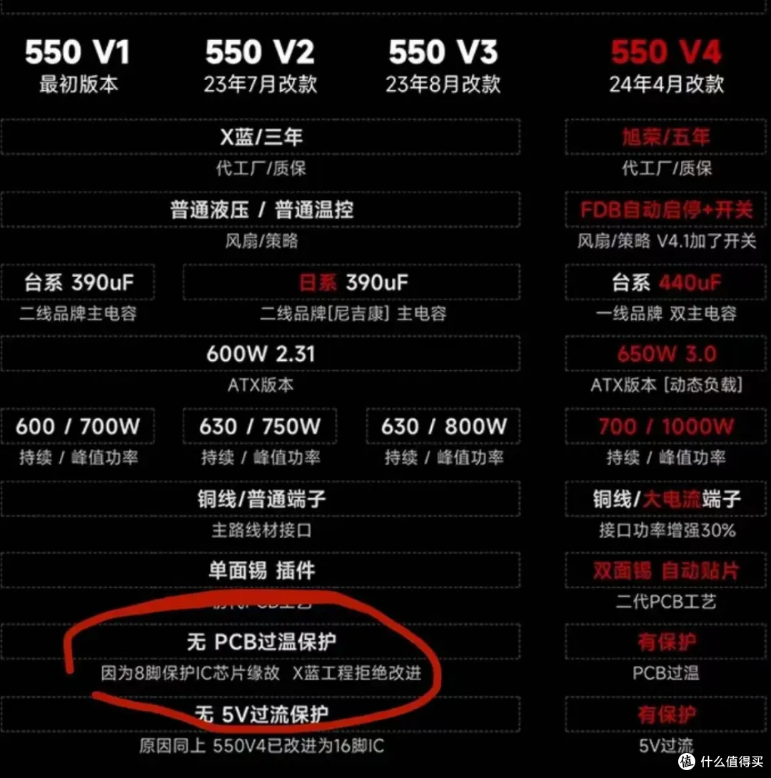 玄武550电源怎么样?