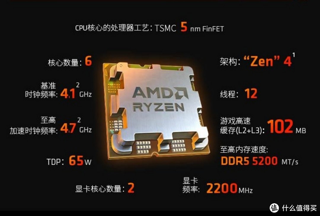 7600X3D开售，2199元定价有点狠！14600KF直降400元应战