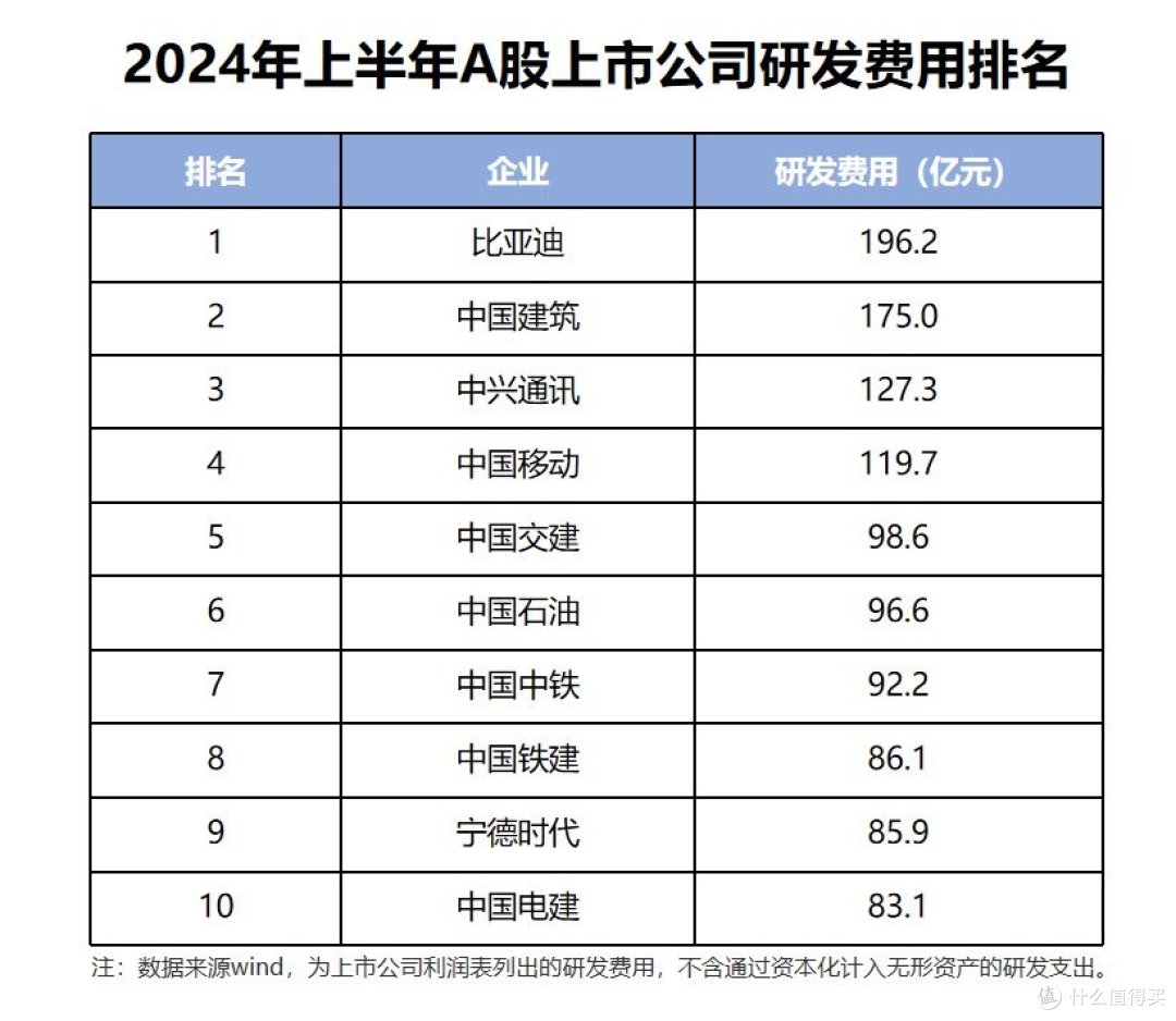 谁能想到比亚迪单车盈利仅8450元!