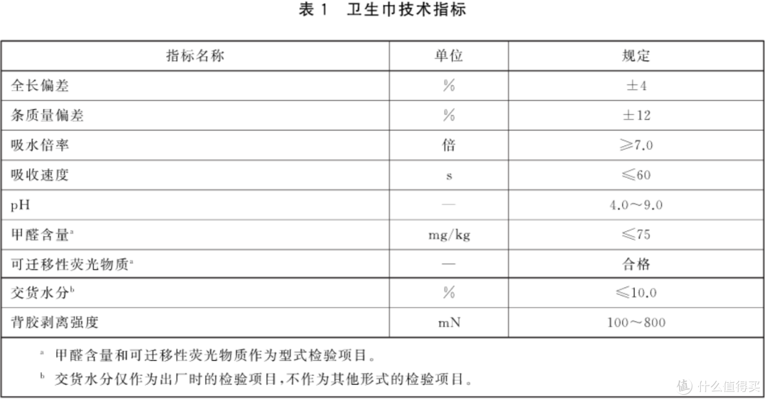 姨妈巾怎么选？10款超薄日用卫生巾横评，竟然不是越贵的越好用！