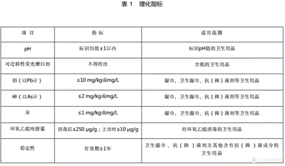姨妈巾怎么选？10款超薄日用卫生巾横评，竟然不是越贵的越好用！
