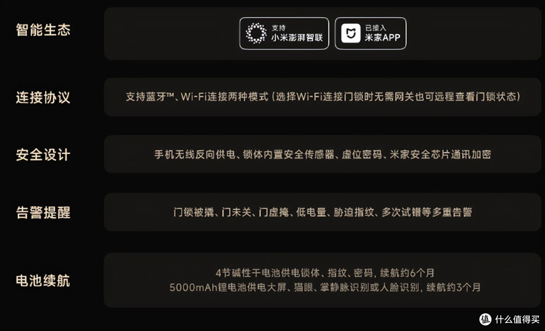 家族产品全新升级,全系标配AI双摄全景猫眼:小米智能门锁M30系列新品选购指南