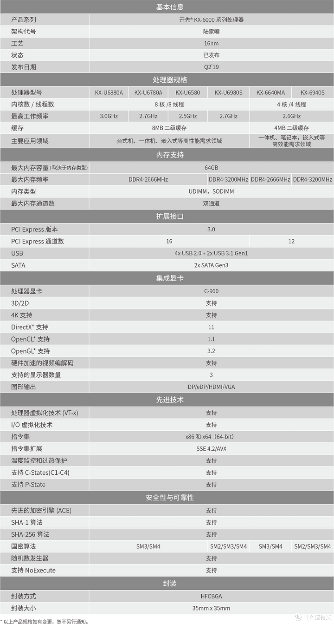国产16nm兆芯X86处理器测试:与顶级CPU仍有10倍差距(附评论与原文解析)