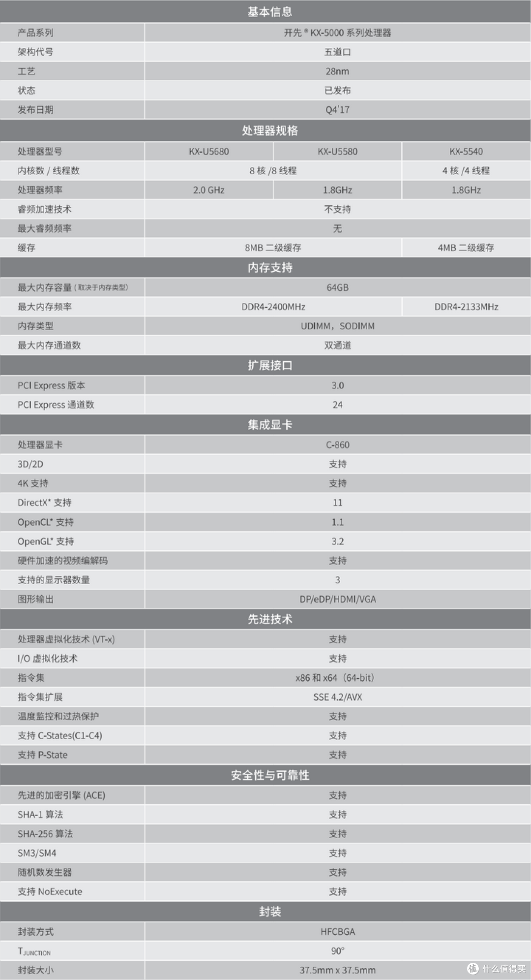 国产16nm兆芯X86处理器测试:与顶级CPU仍有10倍差距(附评论与原文解析)
