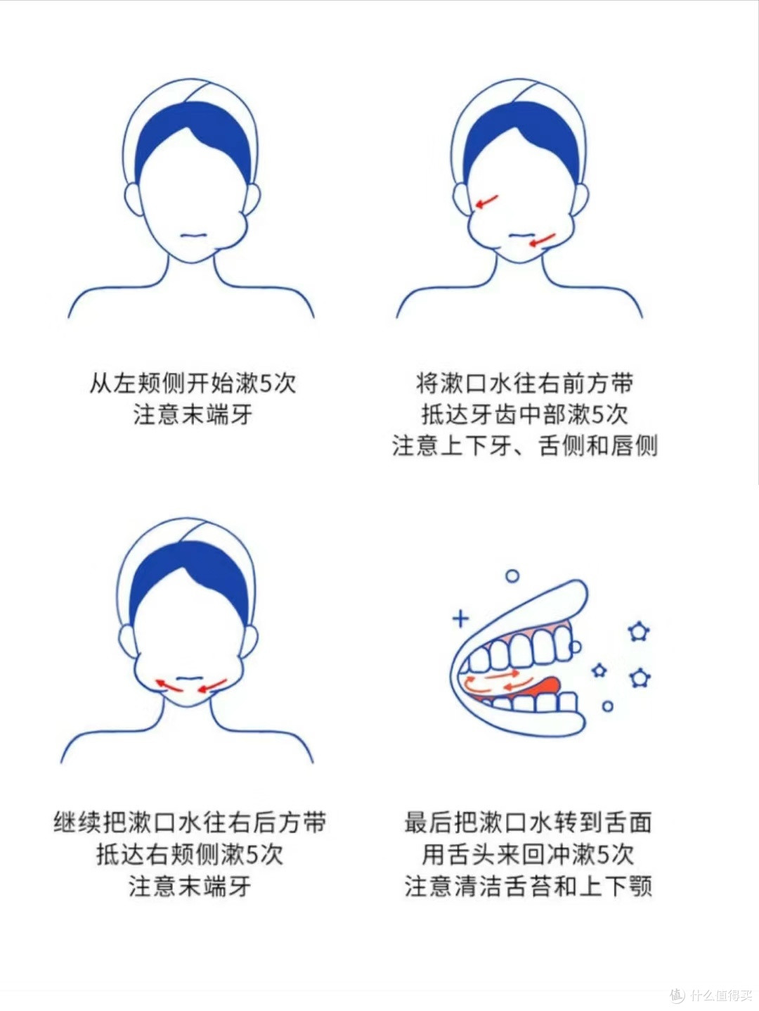 涑口水的正确使用方法,你get到了吗?