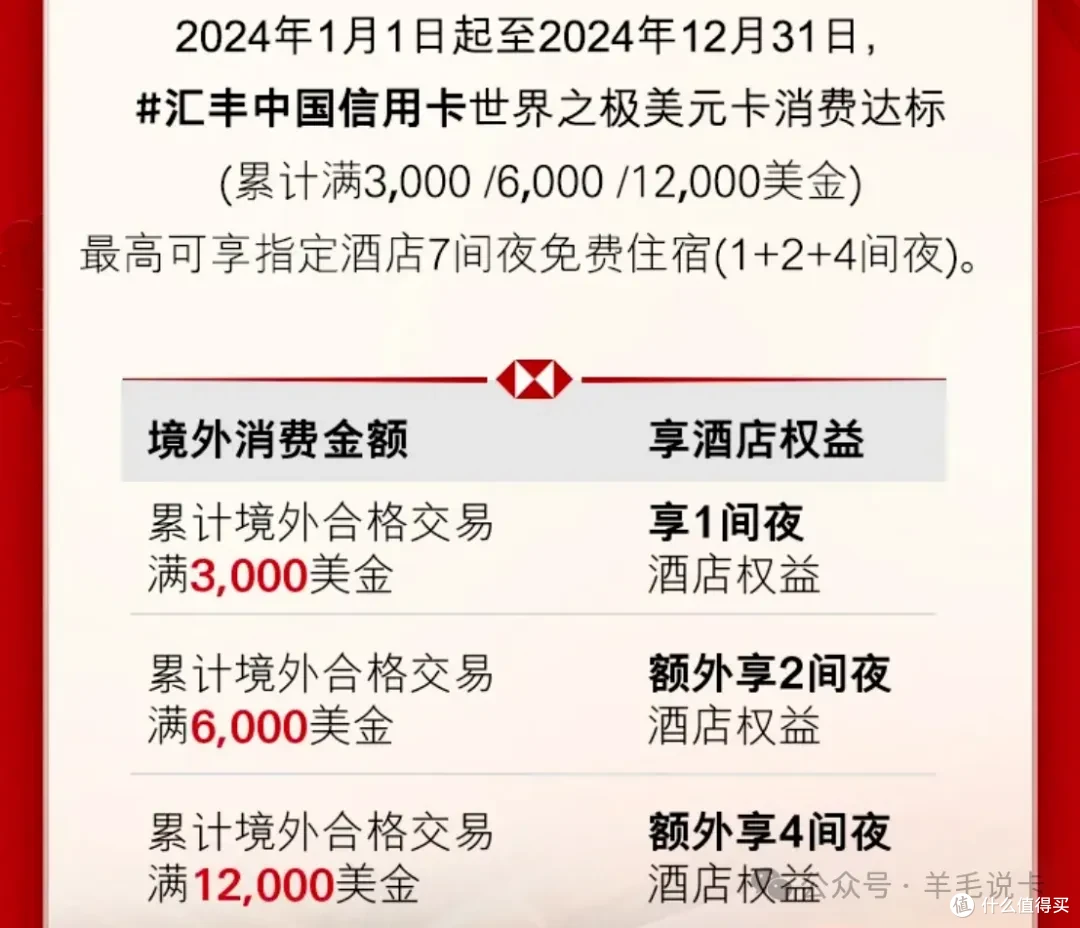 汇丰中国信用卡三季度申请，每年权益3200+，新户礼4.1万东航里程+125K分+32w积分+5000里程_信用卡_什么值得买