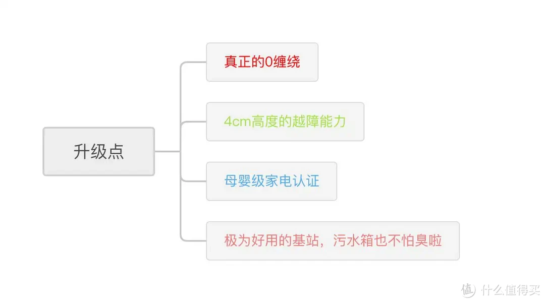 双11热销爆款的石头P20 Pro实际测评分享