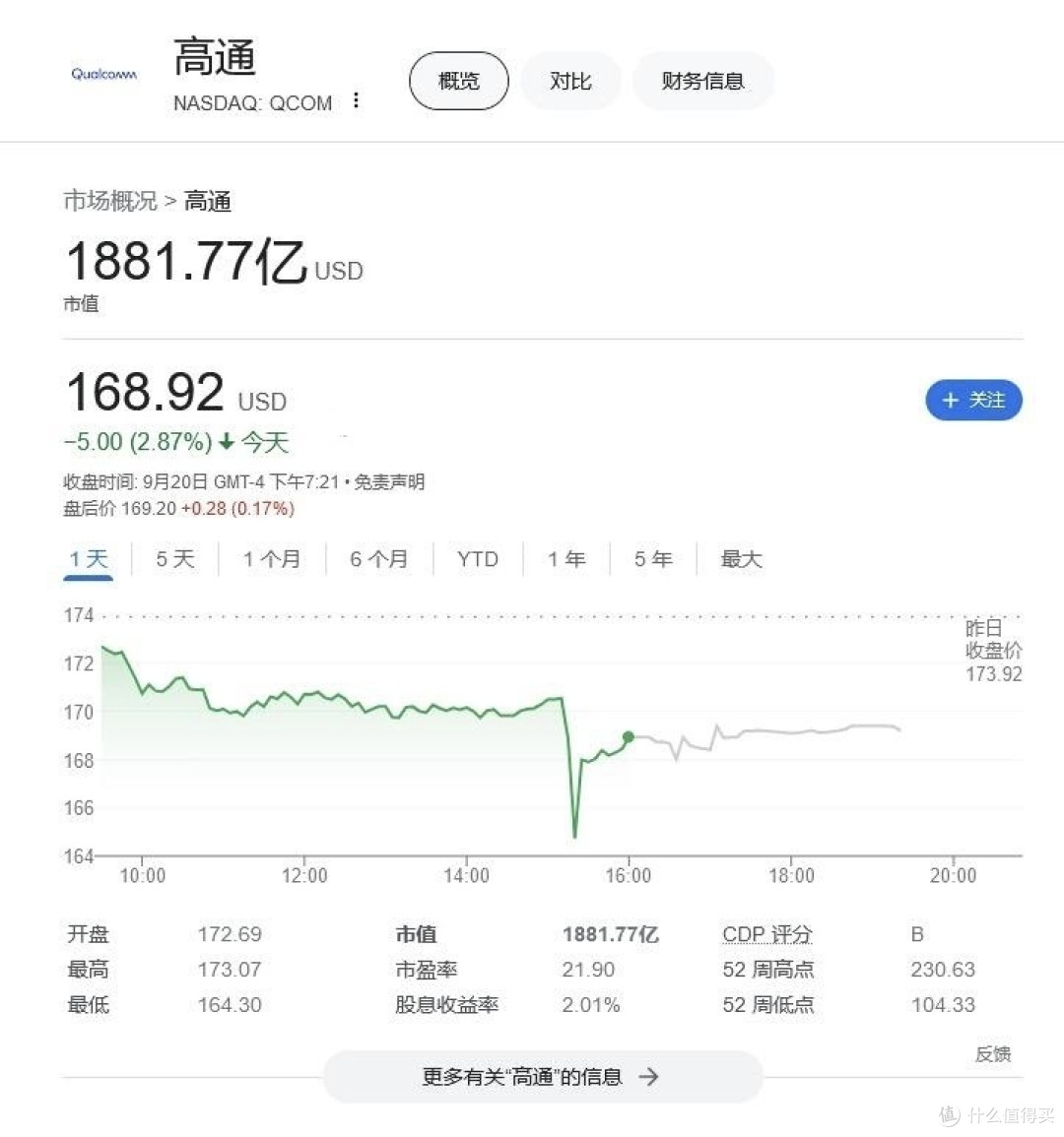 高通被曝有意收购英特尔公司