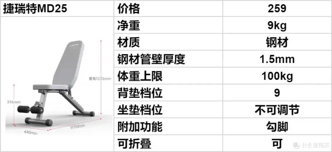 2026年入门级哑铃凳选购攻略,300左右这7款哑铃凳哪款质价比高?