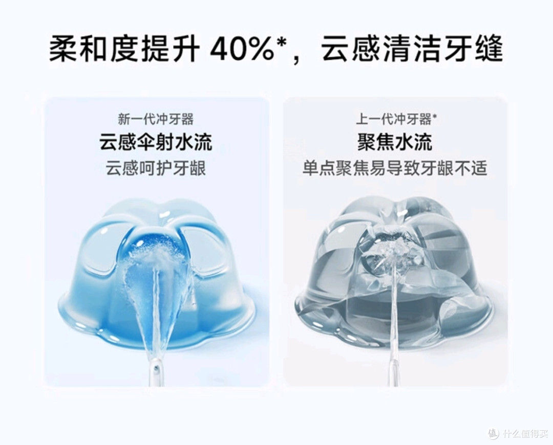 米家小米便携式冲牙器 F400 薄荷绿,口腔清洁的贴心伴侣!