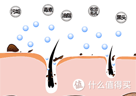 科颜氏白泥面膜挑战“清零”黑头闭口,打造肌肤“一键美颜”