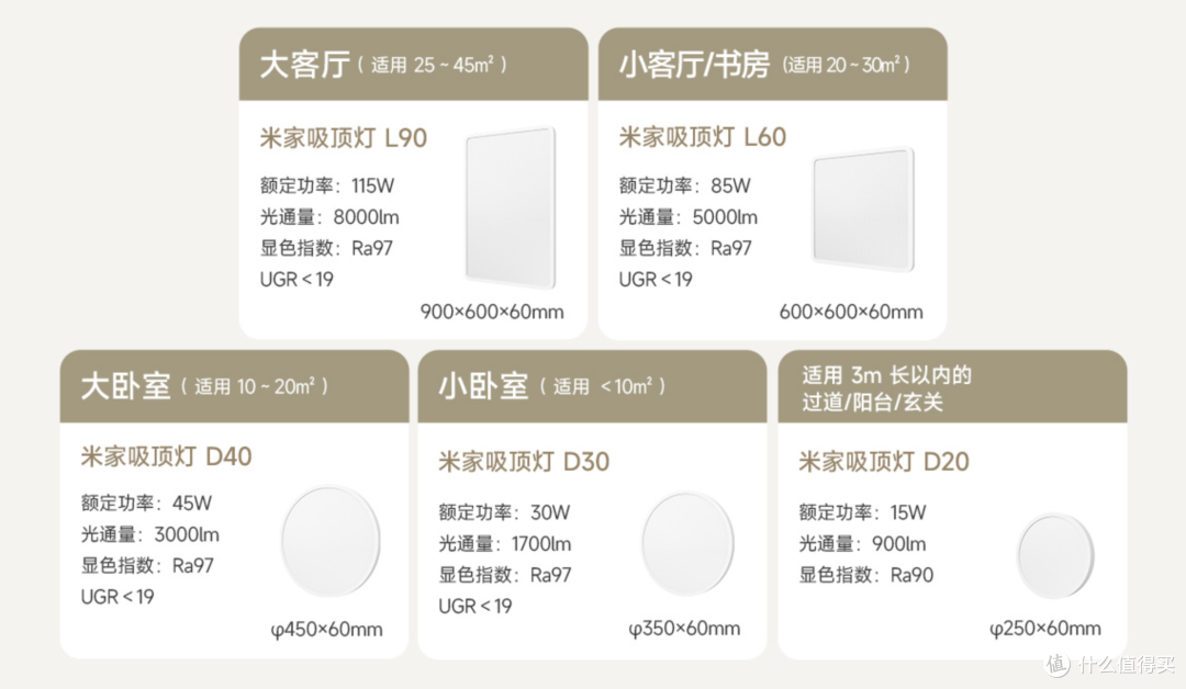 家庭焕然一新从灯光开始,自带传感器的米家吸顶灯D20真实用!