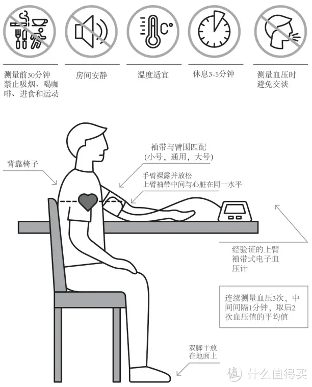 简单图示测血压注意事项