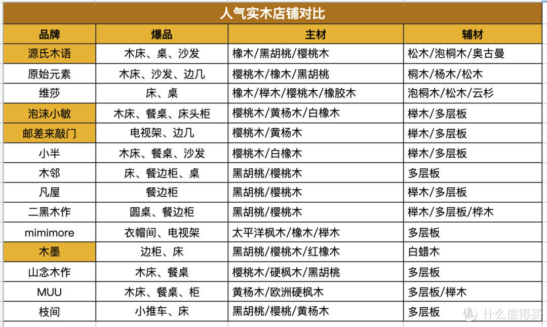 10家！火遍全网的宝藏实木店铺，附樱桃木/黑胡桃/白蜡木/白橡木选购Tips