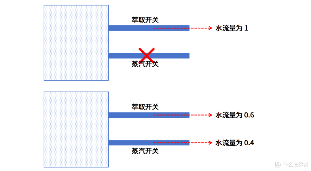 【咖啡】压榨潜能!家用(加热块)咖啡机购买和使用攻略