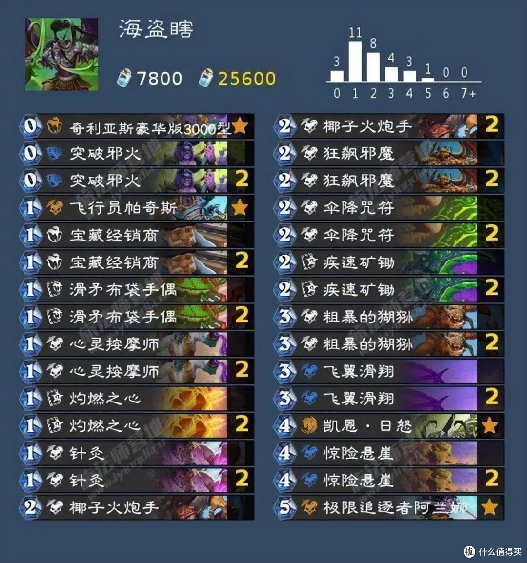 《炉石传说》国服职业借用套牌大盘点,免费赠送套牌推荐