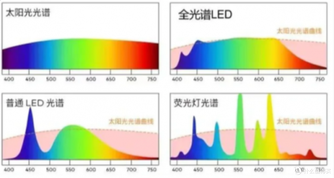 十大客厅照明灯品牌什么牌子的比较好？护眼灯具十大公认品牌排行榜