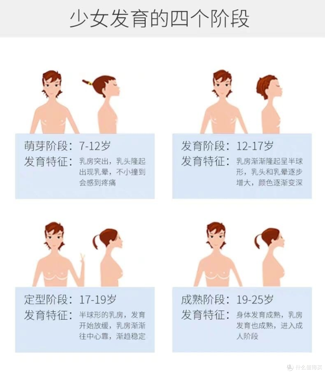 • 荷尔蒙波动:可能导致情绪起伏• 第二性征发育:乳房发育,体型