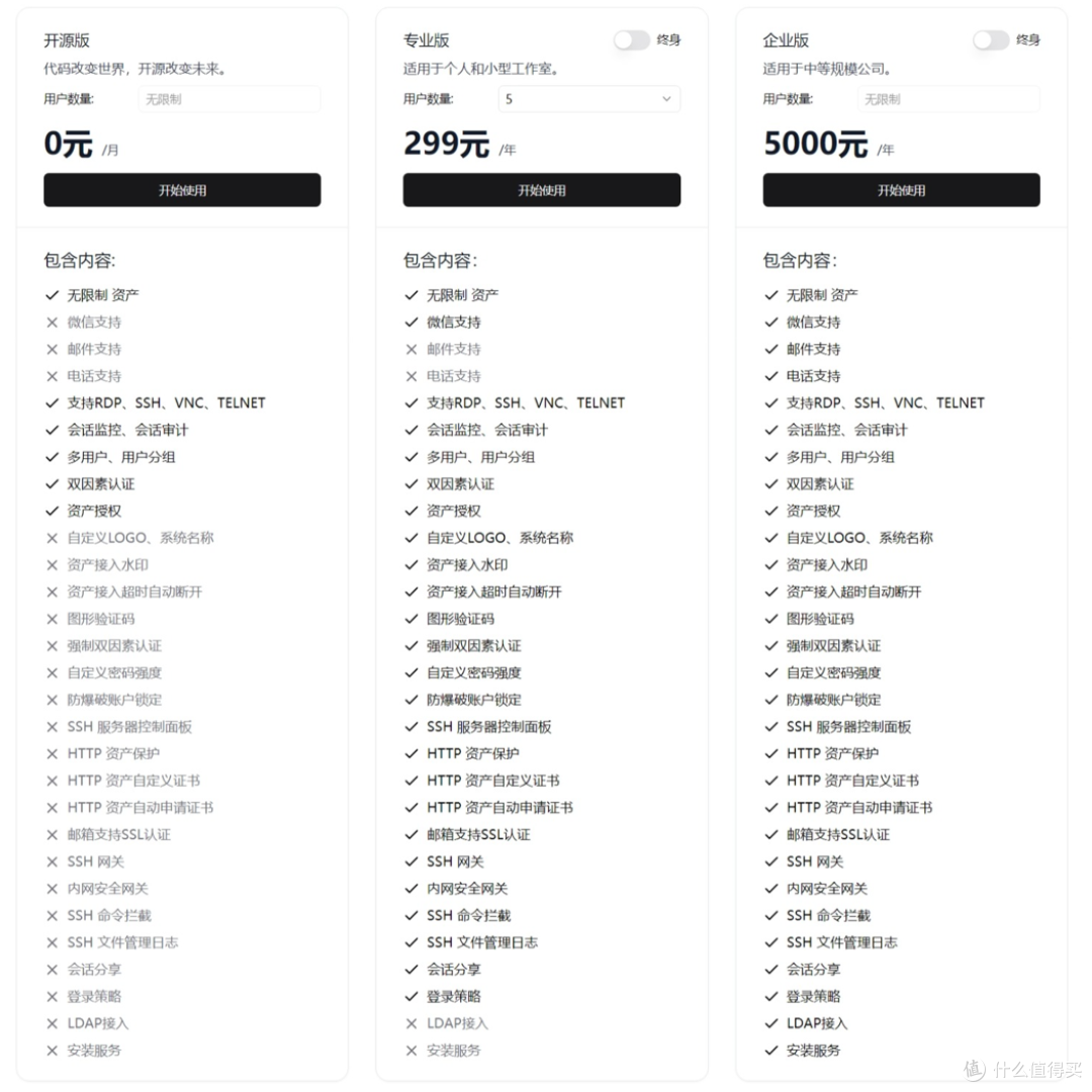 给极空间”升级”远程桌面、SSH功能，极空间部署开源堡垒机AIO DIY版本——Next-Terminal Premium