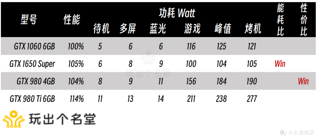 二手显卡选购攻略 2024国庆版