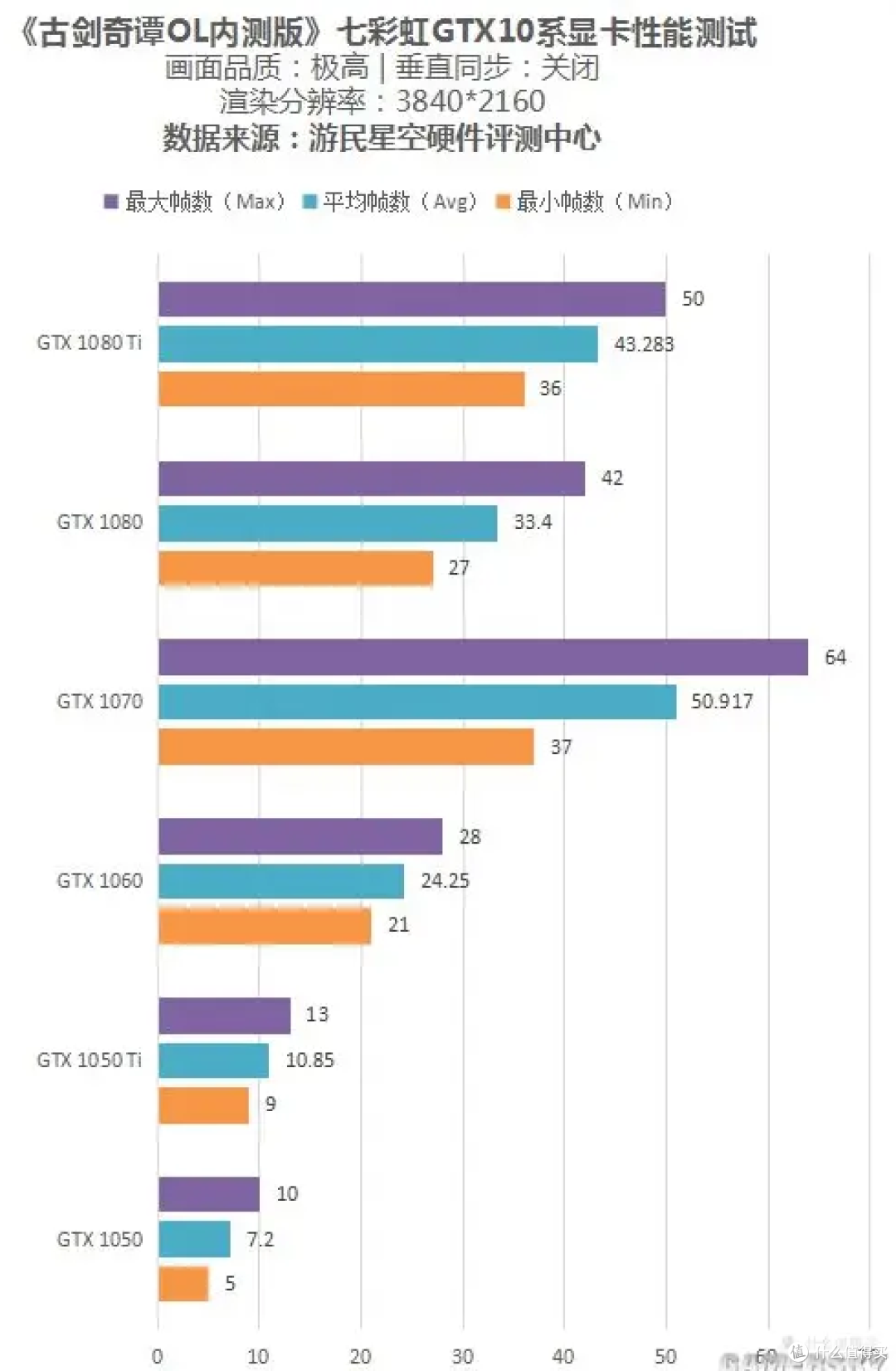 二手显卡选购攻略 2024国庆版