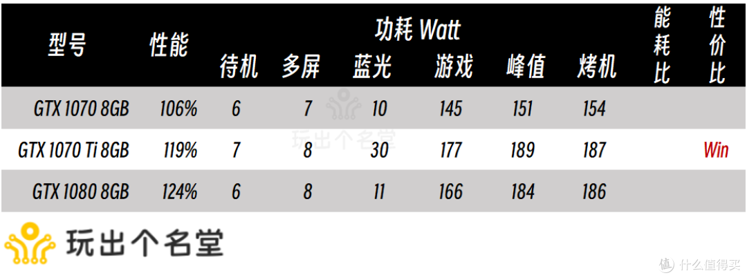 二手显卡选购攻略 2024国庆版