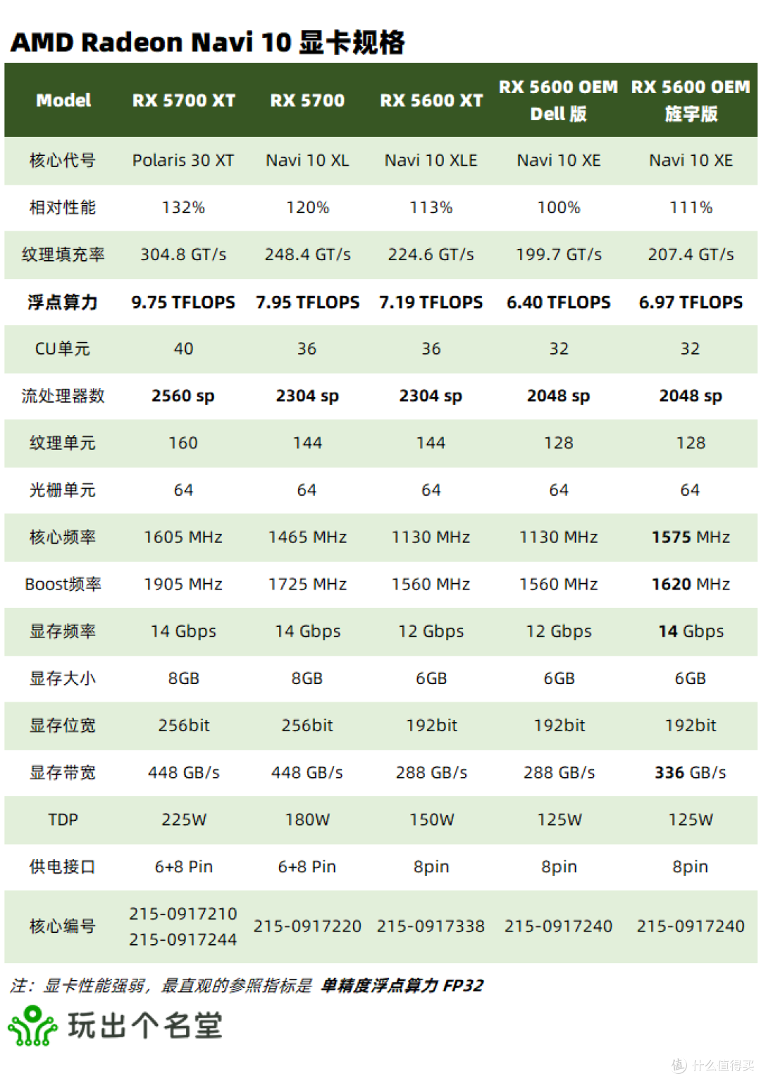 二手显卡选购攻略 2024国庆版