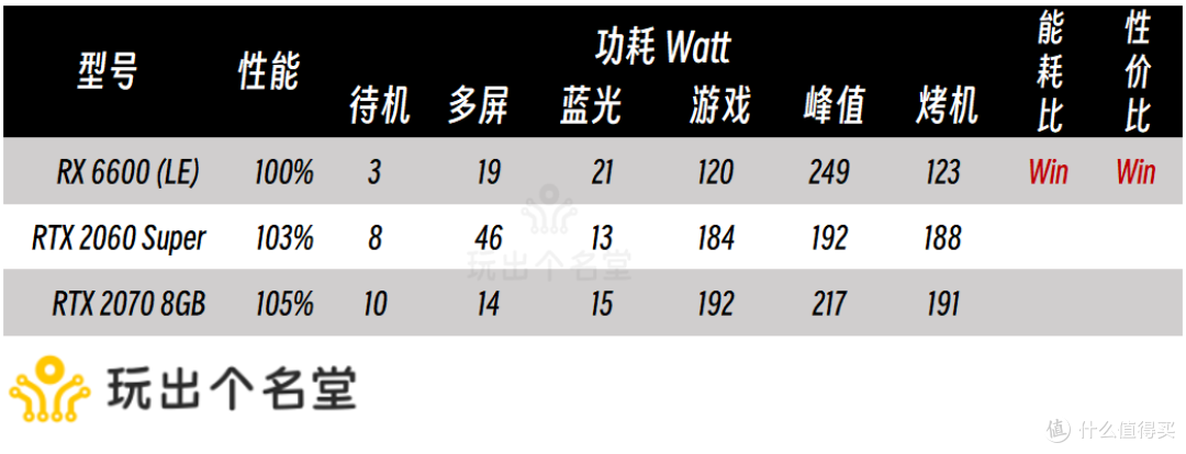 二手显卡选购攻略 2024国庆版