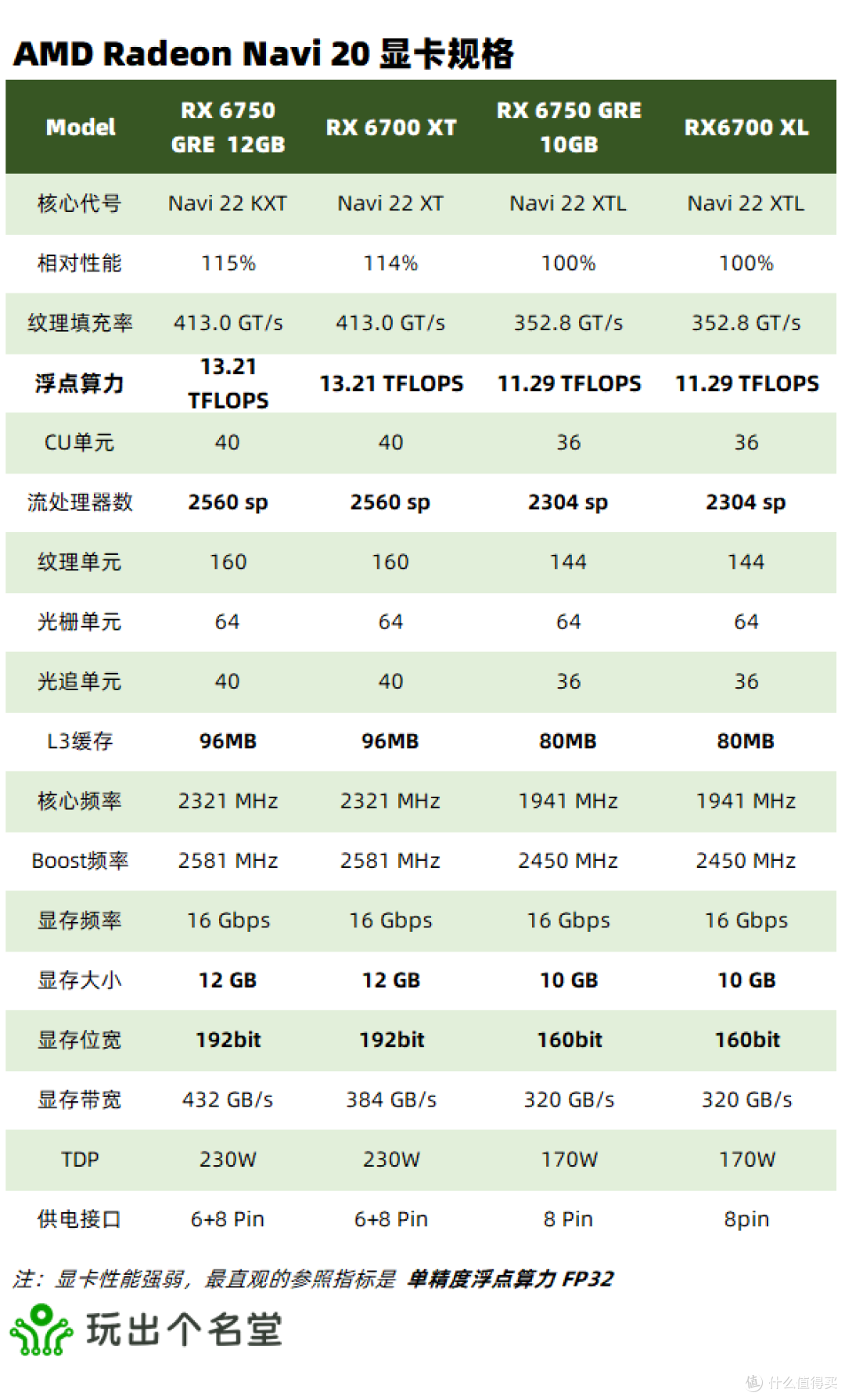 二手显卡选购攻略 2024国庆版