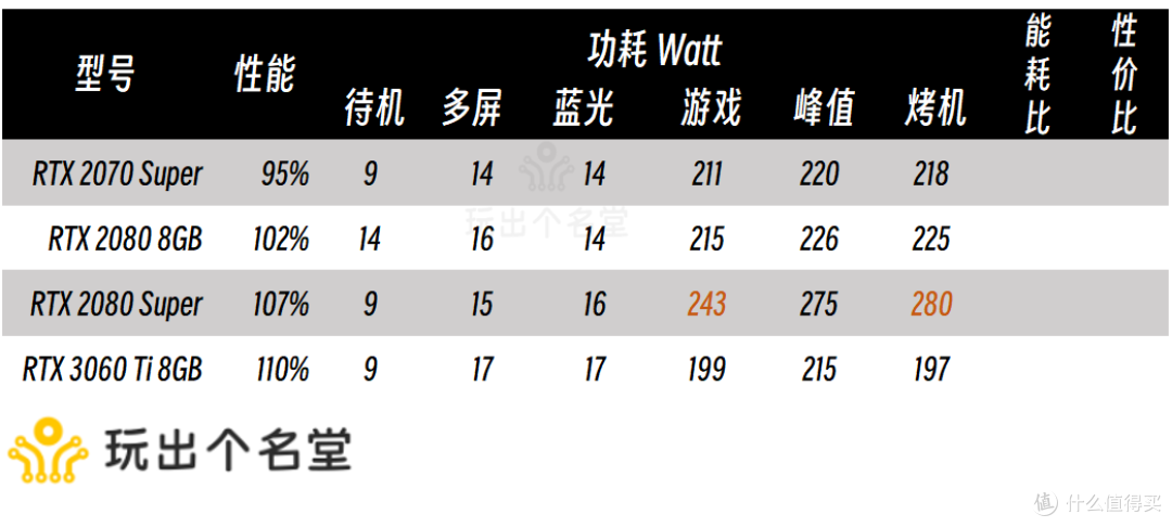 二手显卡选购攻略 2024国庆版