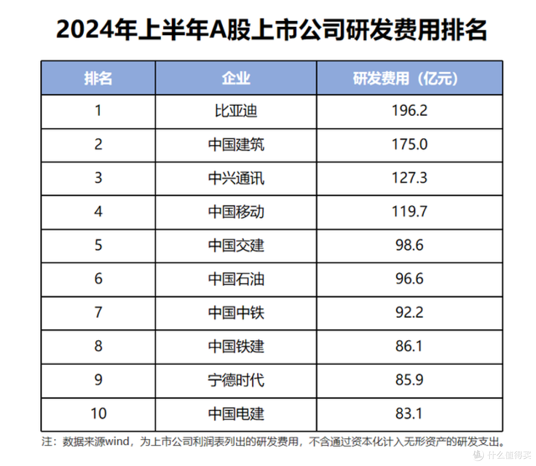 销量如此亮眼,单车盈利仅 8450 元,比亚迪究竟是图什么?