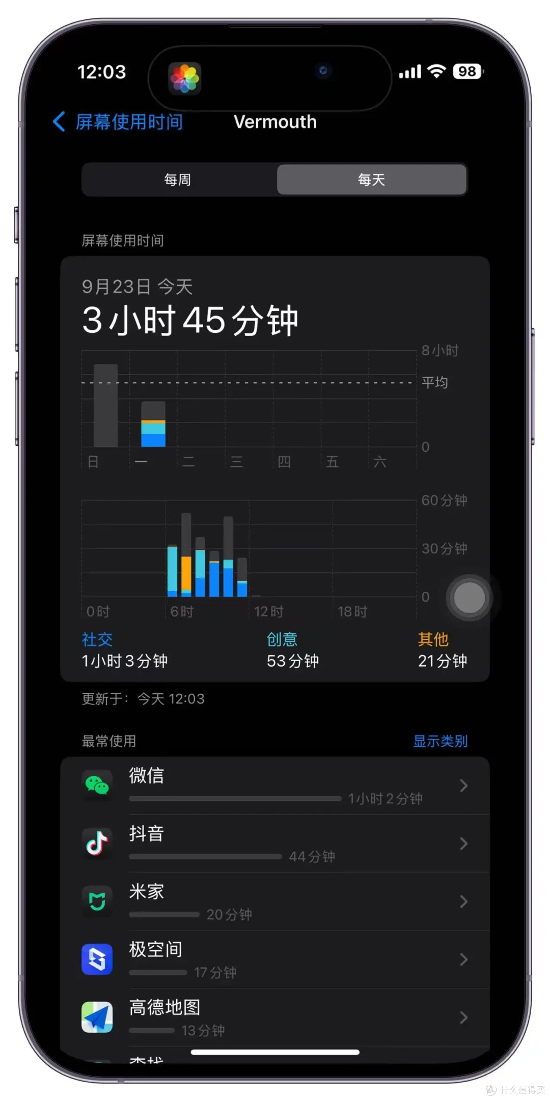 iPhone16Pro Max深度体验  拍照/信号/续航/bug如何？你买不买随意 我买我真买