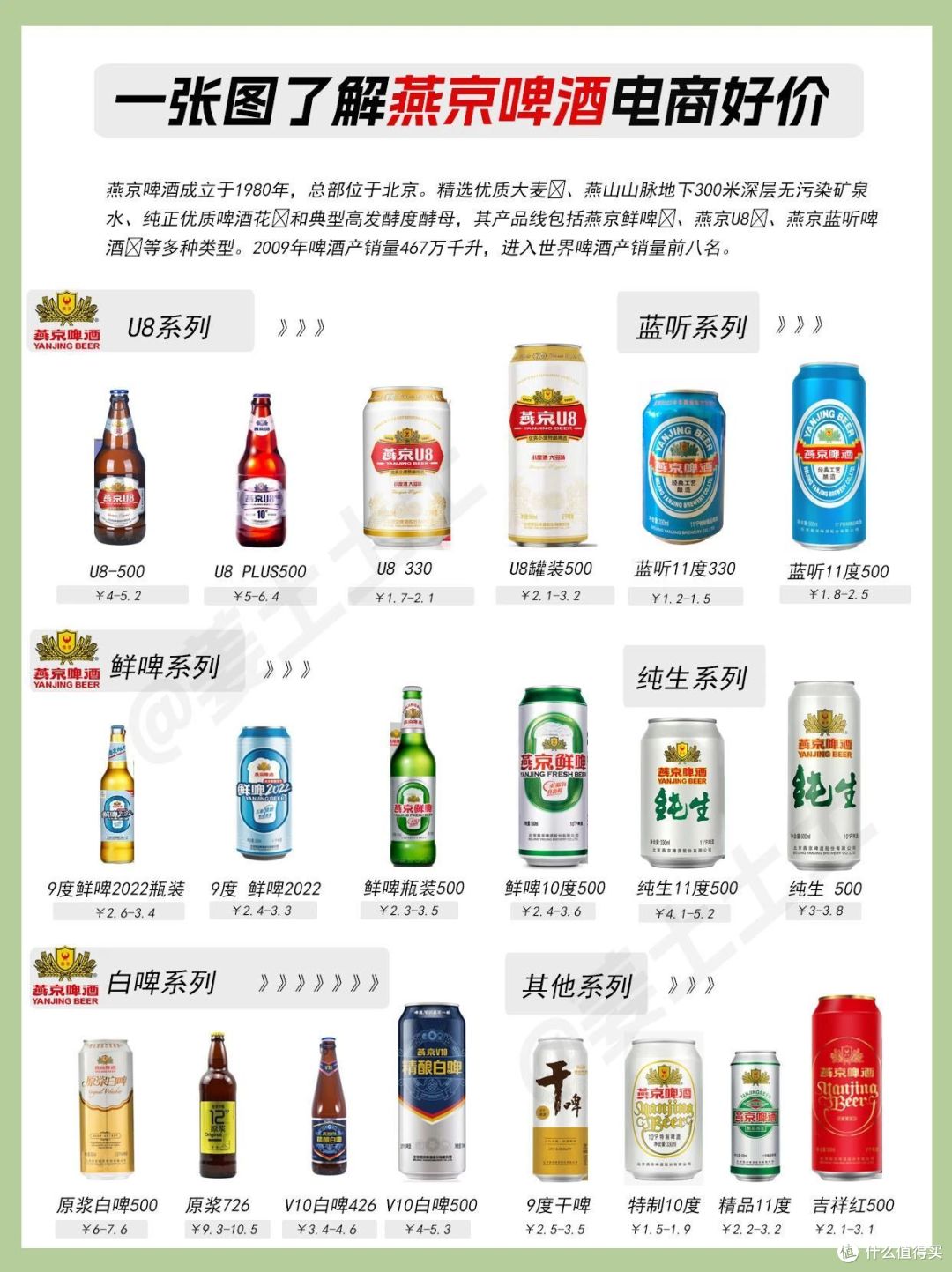 超全省钱指南:一文带你了解市面上常见啤酒品牌全系列好价