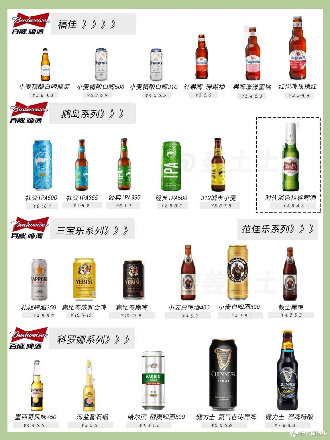 超全省钱指南:一文带你了解市面上常见啤酒品牌全系列好价
