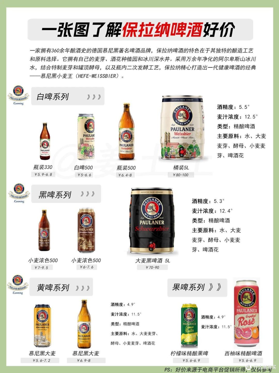 超全省钱指南:一文带你了解市面上常见啤酒品牌全系列好价