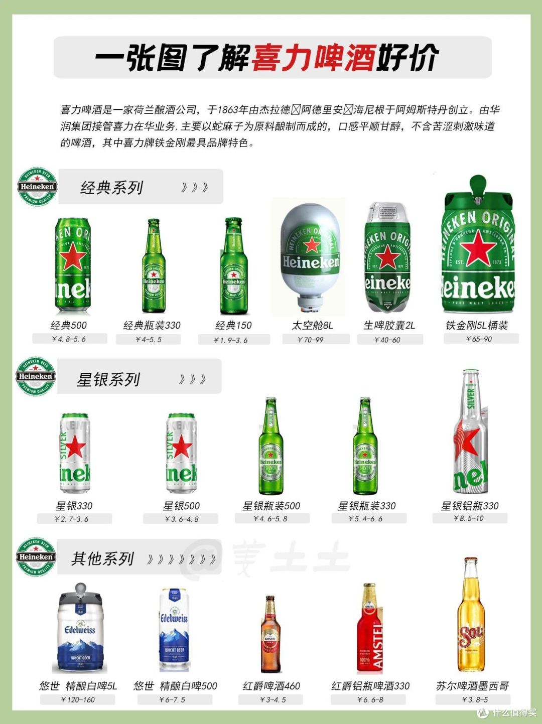 超全省钱指南:一文带你了解市面上常见啤酒品牌全系列好价
