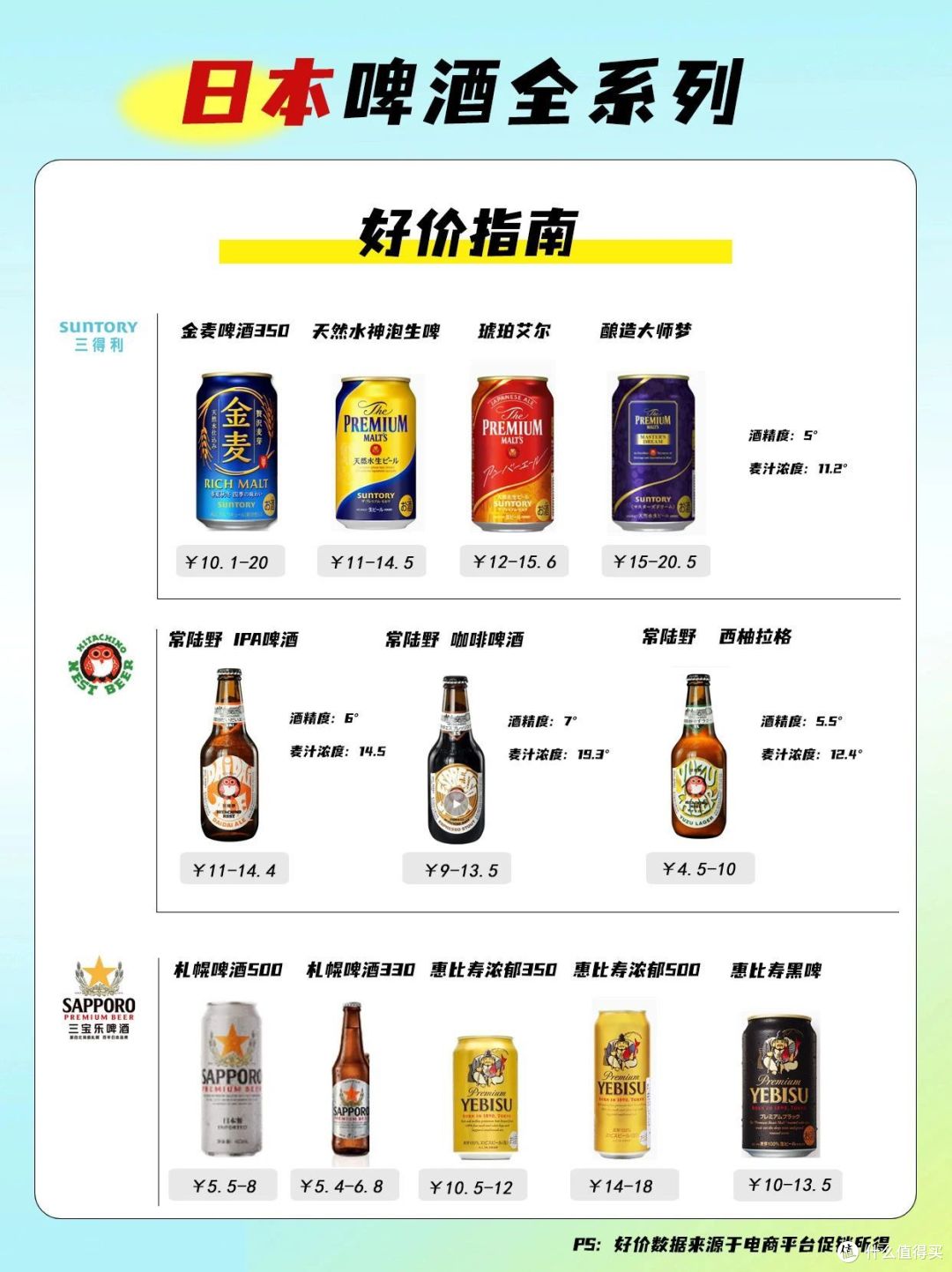超全省钱指南:一文带你了解市面上常见啤酒品牌全系列好价