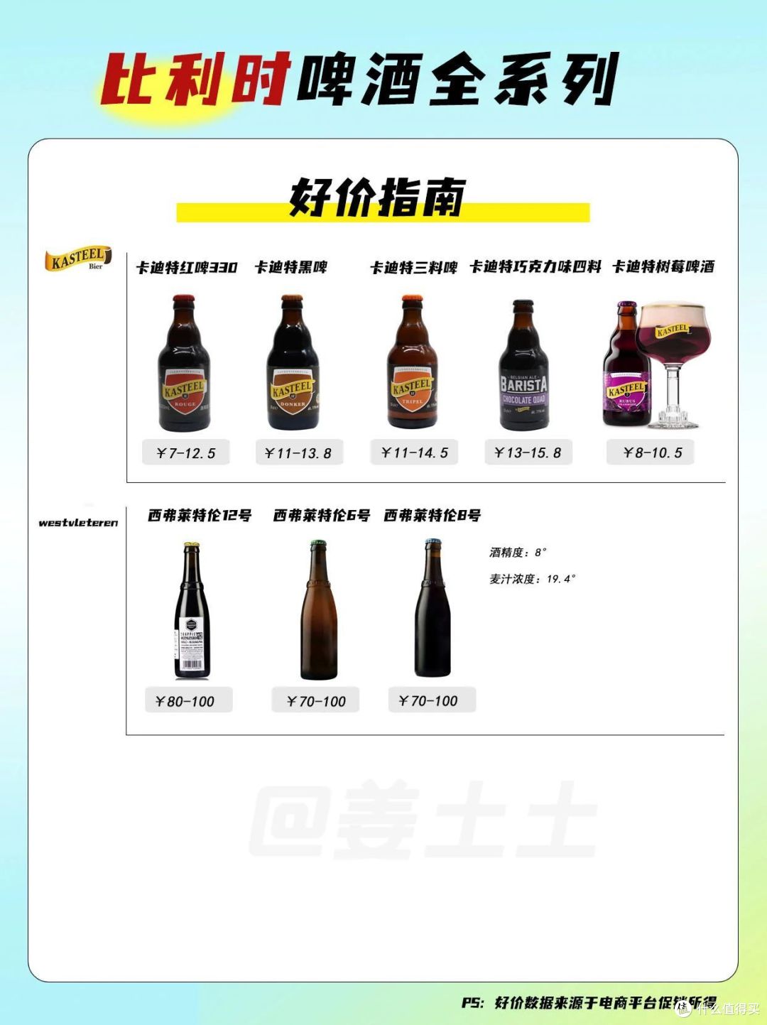 超全省钱指南:一文带你了解市面上常见啤酒品牌全系列好价