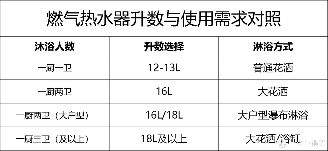 2024年如何选购燃气热水器，恒温、静音是关键，高质价比燃气热水器推荐，老板小云朵燃气热水器实测