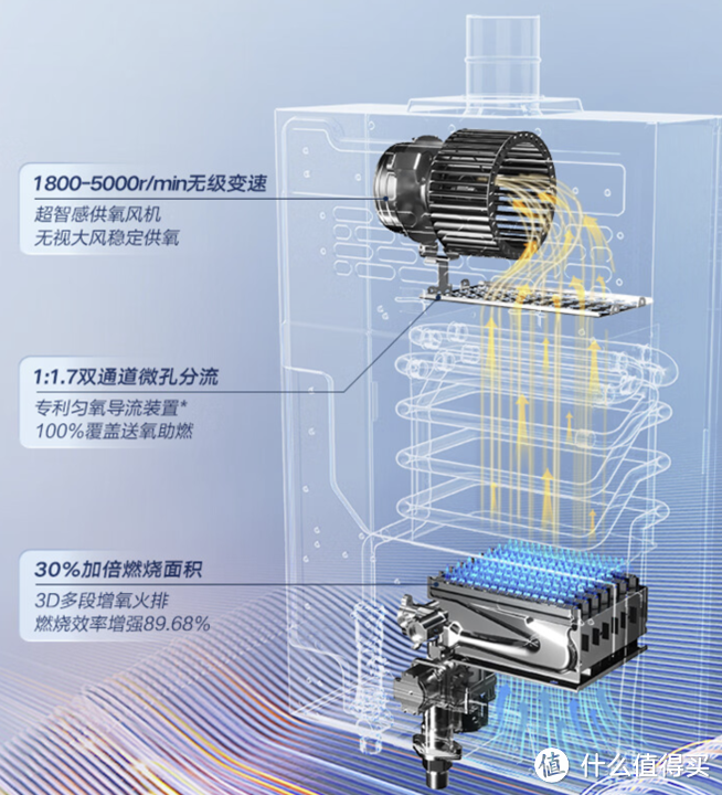 2024年如何选购燃气热水器，恒温、静音是关键，高质价比燃气热水器推荐，老板小云朵燃气热水器实测