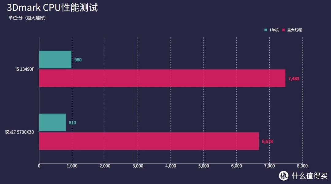 开学季装机玩黑神话？i5-13490F+技嘉B760M冰雕X+4070Ti S来助力！