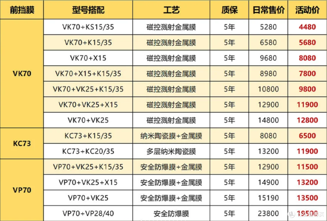 威固隔热膜组合价格