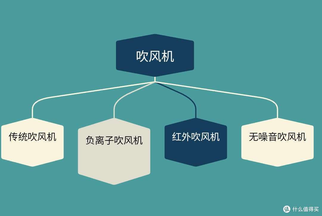 初扉Mix Se负离子高速吹风机测评，黑科技大展示