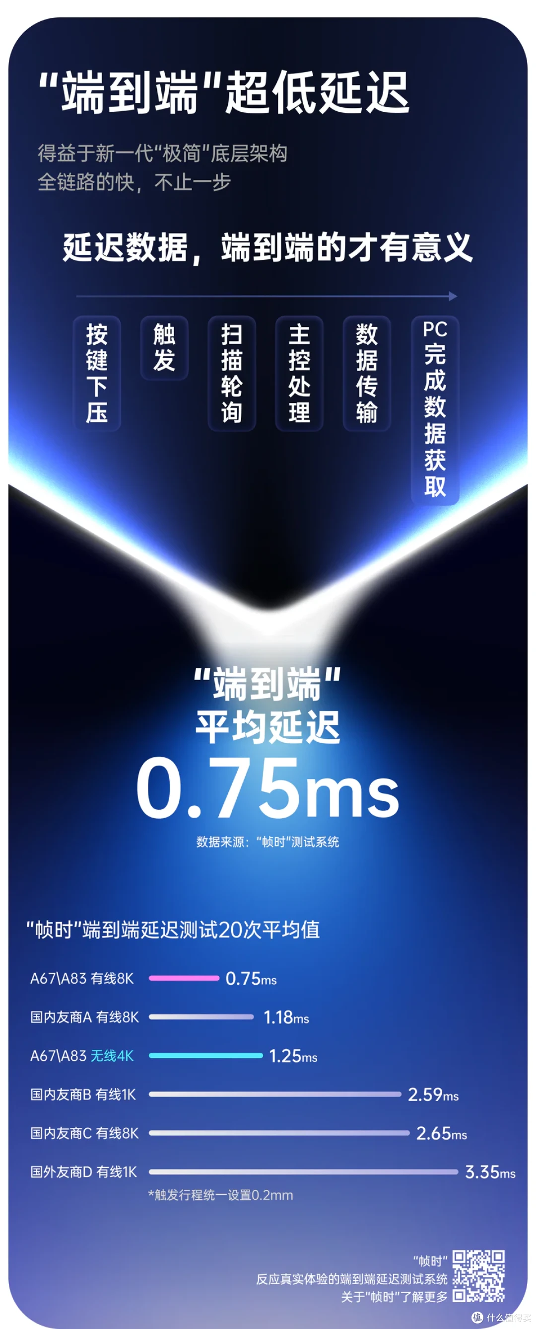 无线4K“稳”字当头,aesco首发A系列两款配列无线电感轴键盘