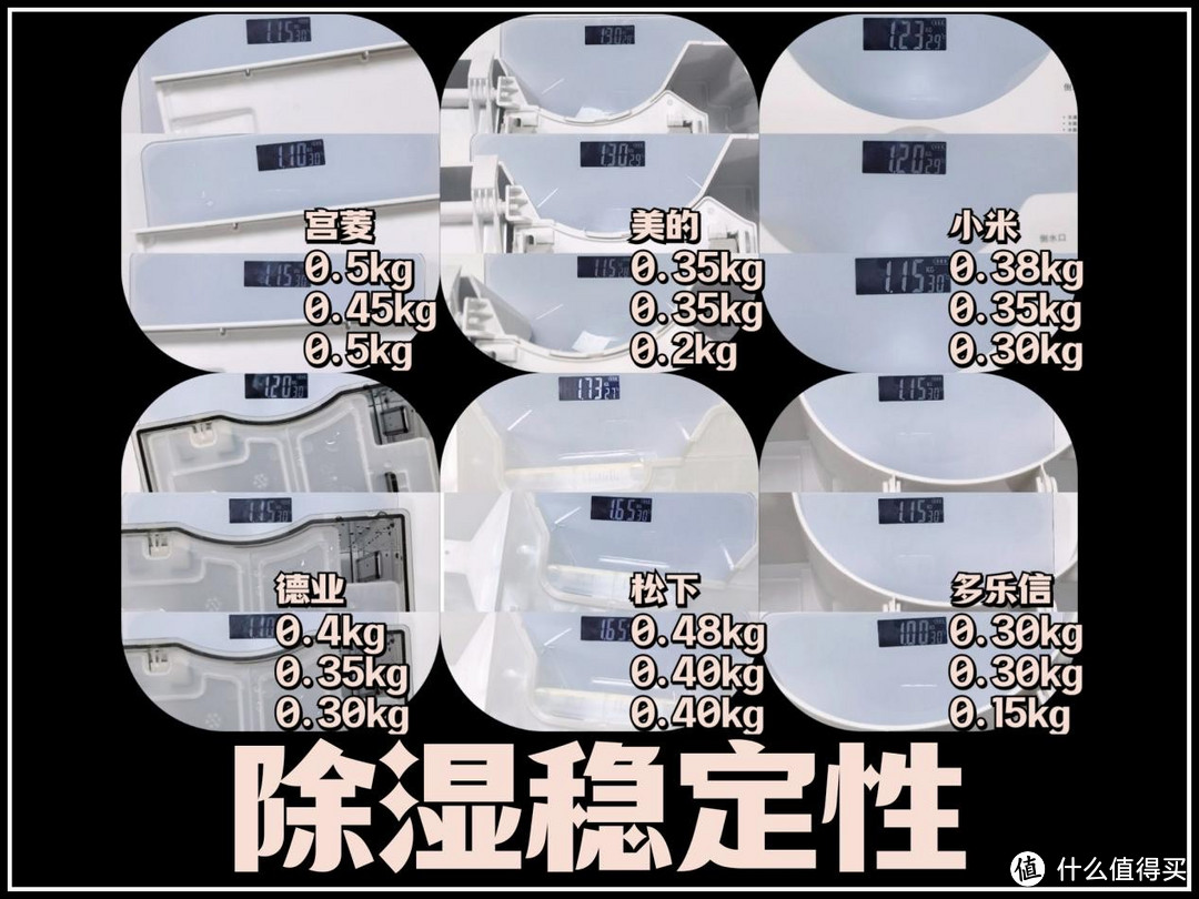 如何选择一台好的除湿机？五种品牌旗舰款试用体验公开！