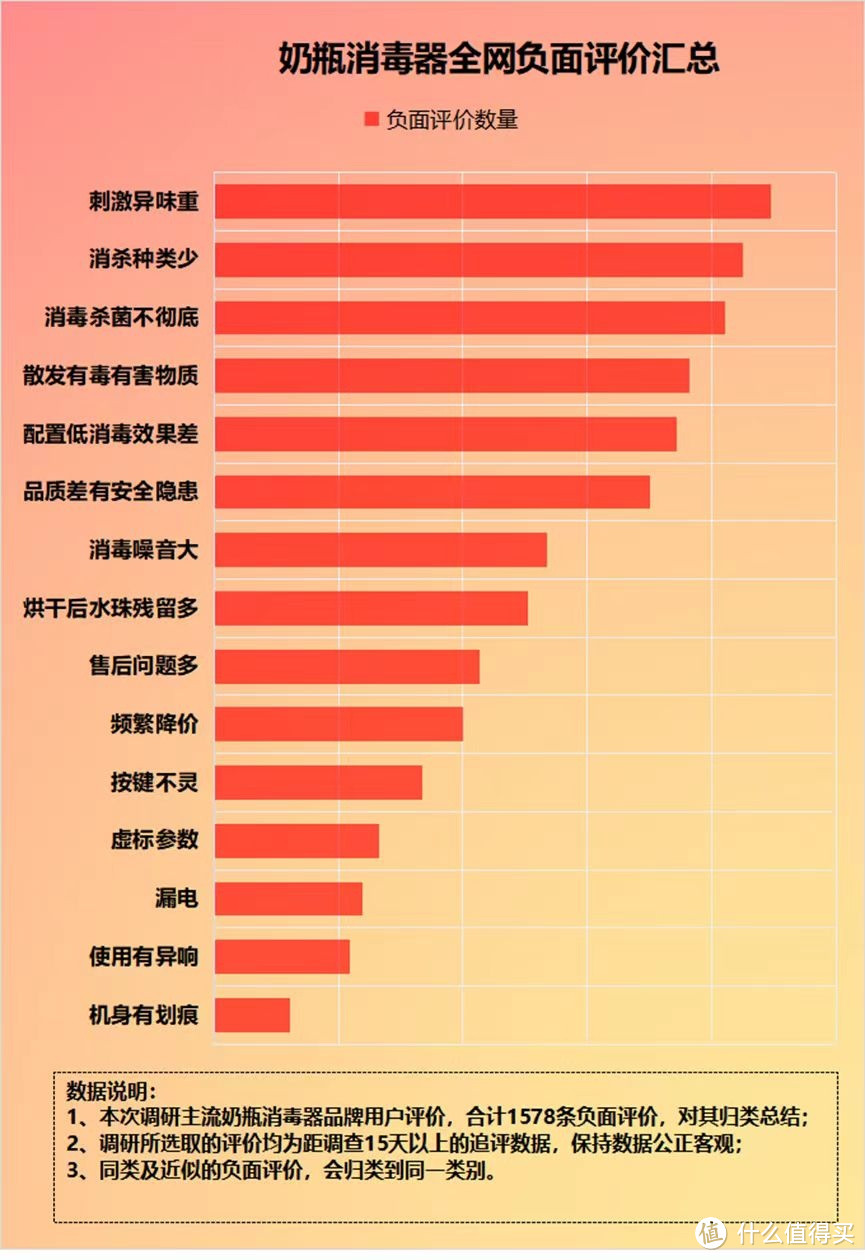 奶瓶消毒器需要买吗？提防四大弊病黑幕！