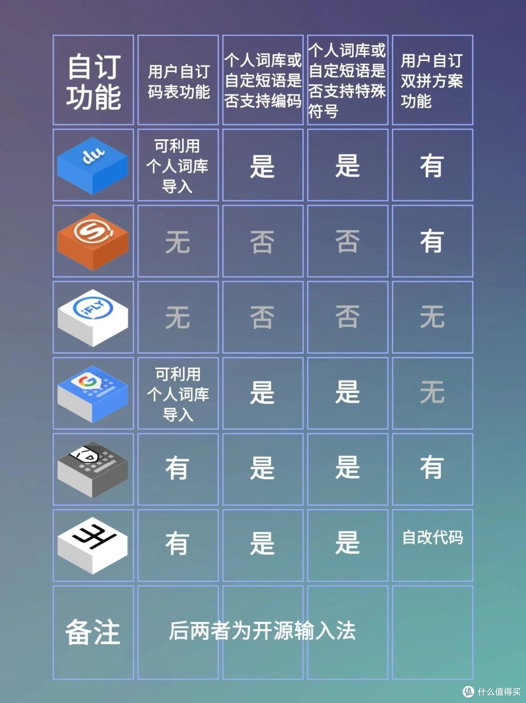 六大手机输入法软件功能深度对比