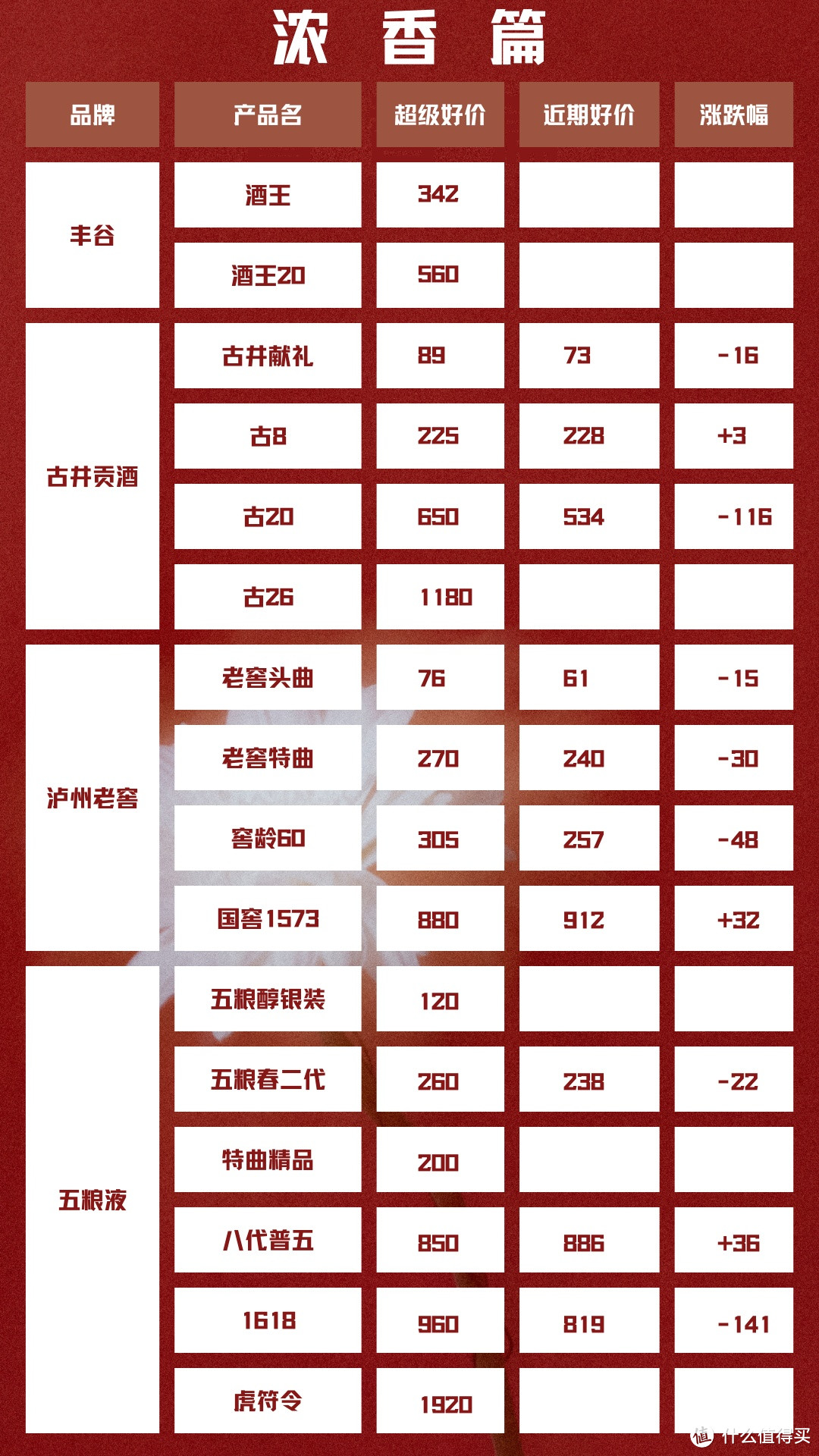 9月24日 白酒好车漏价指南｡◕‿◕｡