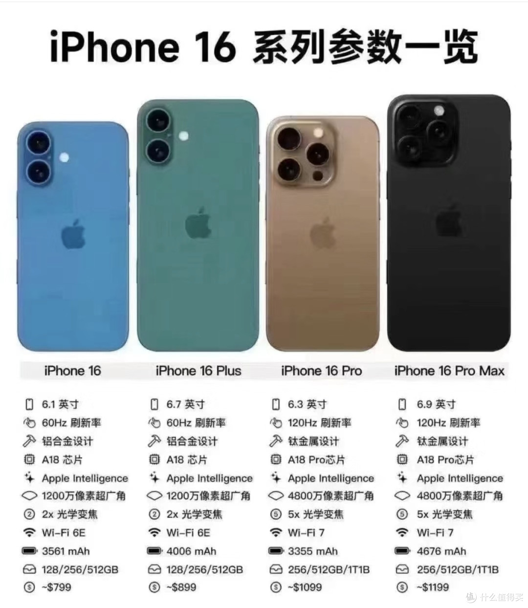 16到底买不买